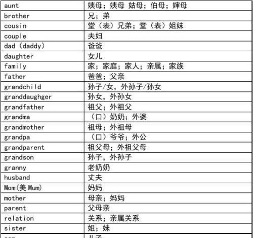 全家名称称呼的英语
,家庭称呼英语单词大全视频图4