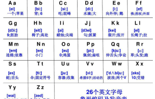 7英语单词巧记口诀
,英语单词速记法口诀最强单词记忆法图2