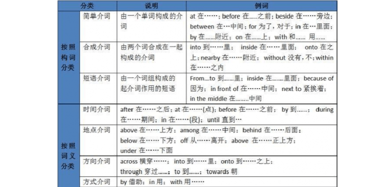 多个介词短语作状语顺序
,多项状语排列顺序口诀例子图1