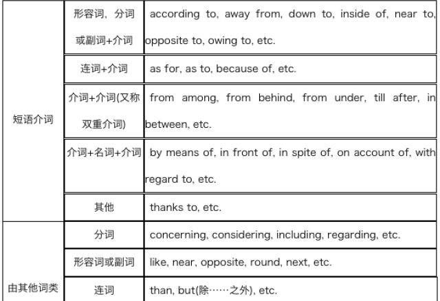 多个介词短语作状语顺序
,多项状语排列顺序口诀例子图3