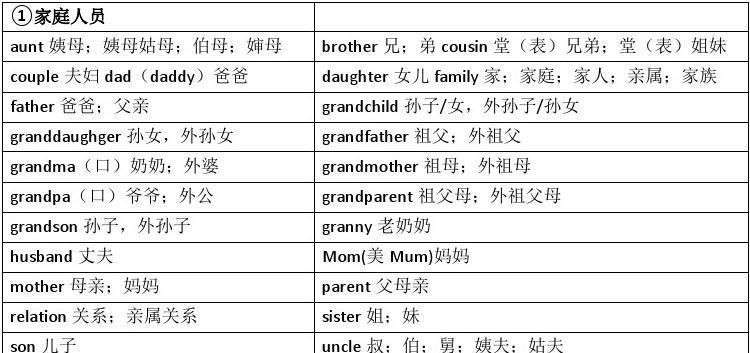 人物名称的英语单词
,人物称呼类的英语单词图4