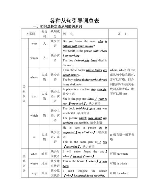 各种从句的引导词
,引导从句的关系词有哪些图1