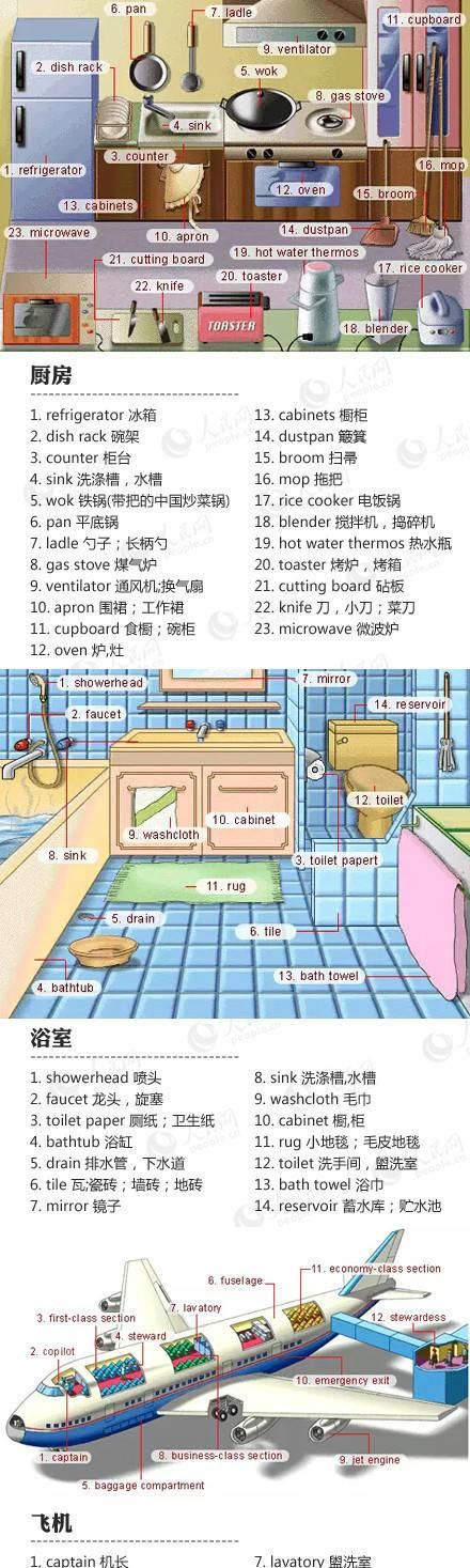 家里的地方英文大全
,表示居住地方的英文单词图2