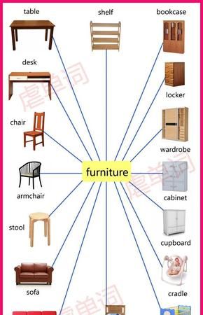 家具类的英语单词00个
,家具英语词汇大全图2