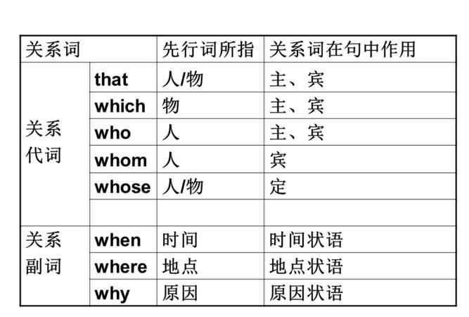 初中定语从句知识点详解
,初中英语定语从句知识点总结图4