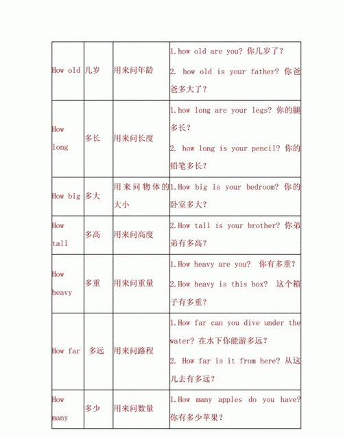 24个疑问词英文
,关于英语的疑问词有哪些图2