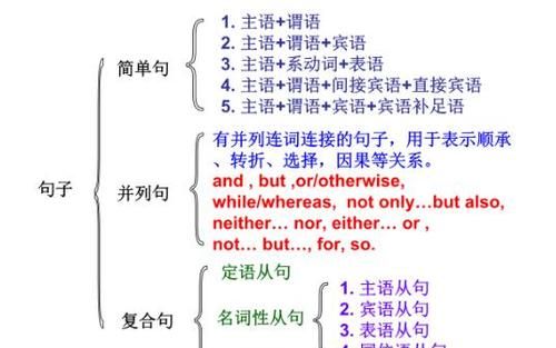 定语从句中做状语怎么看
,怎样判断一个词在句中作定语还是状语从句图1