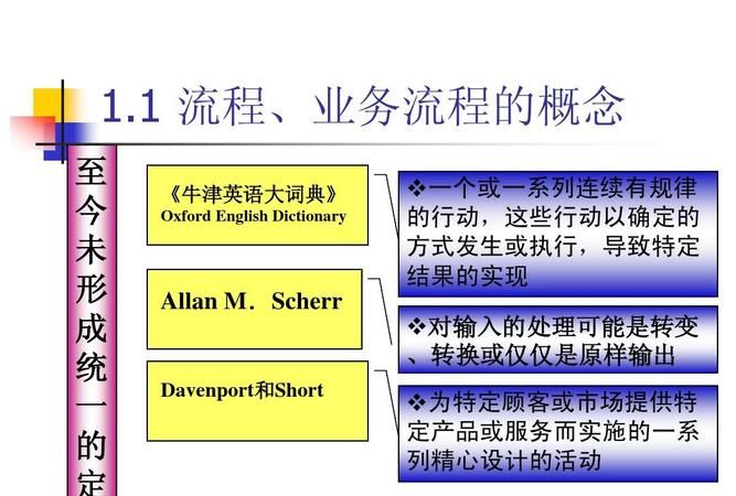 导入新供应商英语,零部件供应商英语怎么说图2