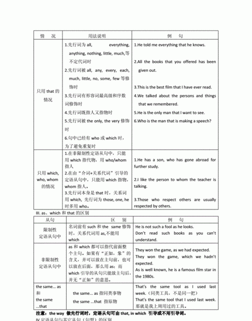 大学英语语法知识汇总
,六年级英语语法知识点归纳图3