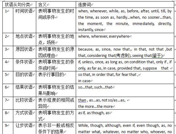 各种从句这类词用英语怎么说
,英语六种从句的类型有哪些单词图3