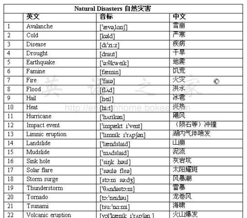 事物的英语单词有多少个
,200个写事物的英语单词怎么写图4