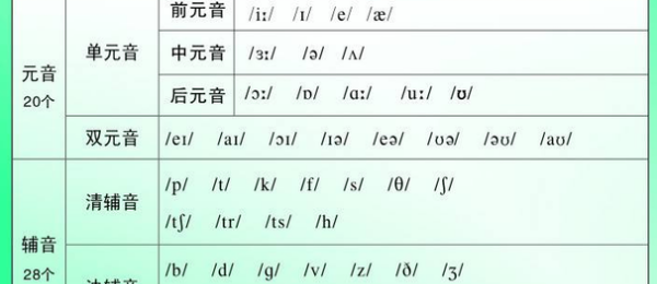 48个音标中文谐音图片
,音标发音48个正确发音表谐音图片图1