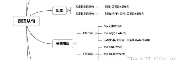 定语从句介词用法总结
,定语从句的用法归纳总结图4