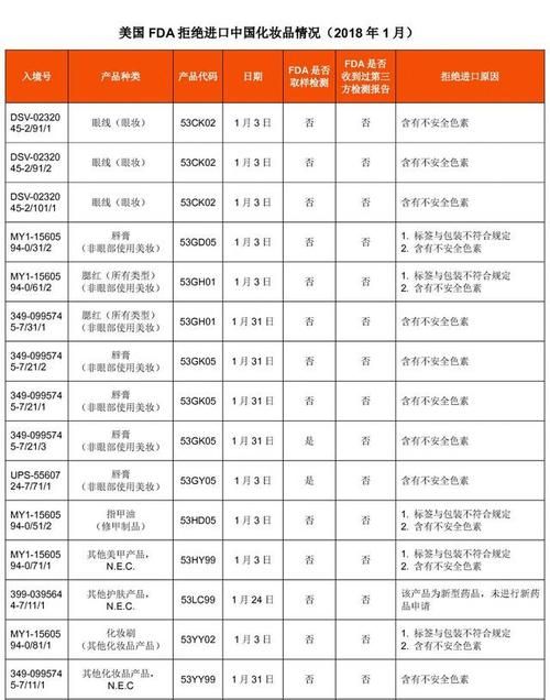 化妆品清单大全
,化妆品有哪些种类和功能图2