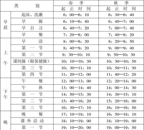 初2周一到周五的作息时间表
,初二如何安排作息时间表图3