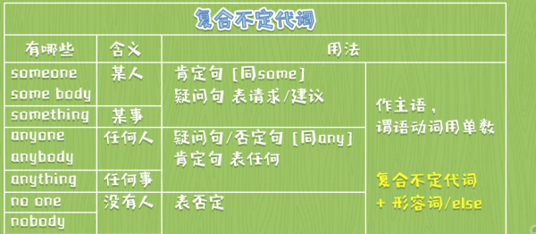 复合不定代词的用法总结笔记
,关于不定代词的语法知识点图2