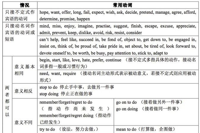 动词性短语作谓语举例
,由谓宾动词构成的动宾短语做谓语的句子举例有哪些类型图1