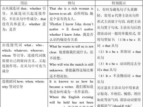 名词性从句的变化规则
,英语名词性从句思维导图图1