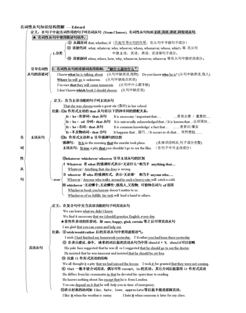 名词性从句的变化规则
,英语名词性从句思维导图图2