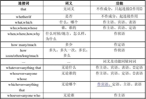 名词性从句的变化规则
,英语名词性从句思维导图图4