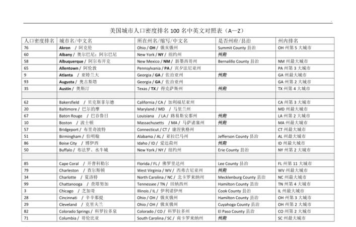 外国名称和城市英文
,25个外国城市的英文名字怎么写图3