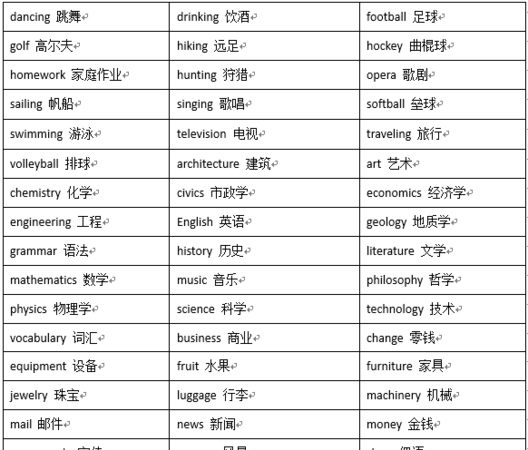 基础名词都有哪些
,基础的英语单词有哪些图4