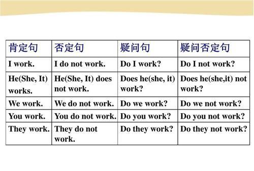 为什么说英语没有将来时
,英语语法 英语时态 一般将来时的用法图2