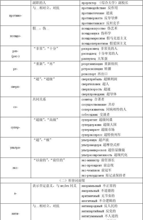 俄语常用动词00个
,俄语常用的一百句是什么意思图1