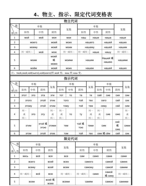 俄语常用动词00个
,俄语常用的一百句是什么意思图2