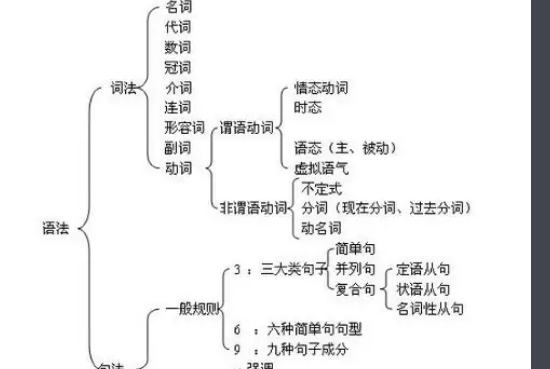 定语从句写法
,定语从句英语怎么写图1