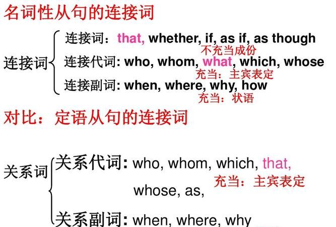 who引导名词性从句作何成分
,在定语从句中who做什么成分图1