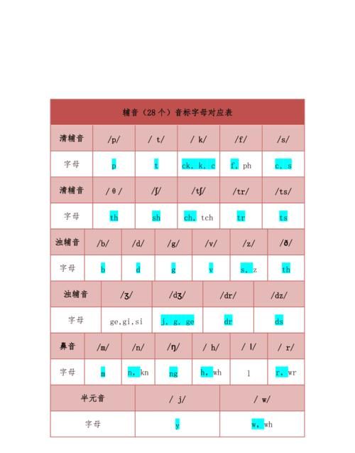 如果英文音标
,46个英语国际音标发音图6