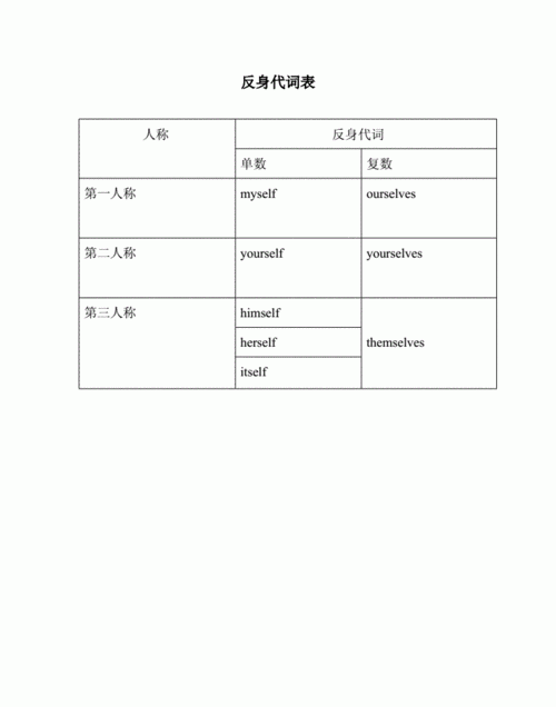 反身代词的十种用法
,反身代词的用法图2