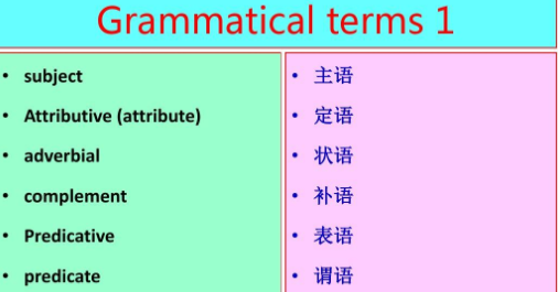 什么是修饰成分
,什么叫修饰词语文图3