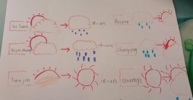 小学生英语天气预报视频
,全英语版的天气预报app图3