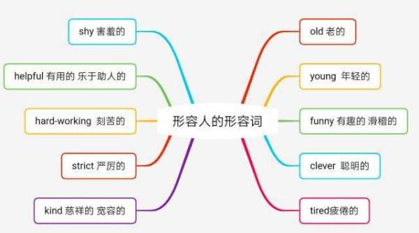 关于星期的英语思维导图
,五年级上册英语思维导图全册图2