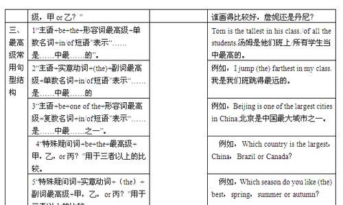 初中形容词和副词归纳
,初中英语所有副词归纳图3