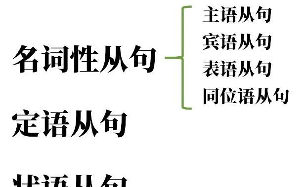 同位语句型中有谓语
,什么是主语的同位语图4