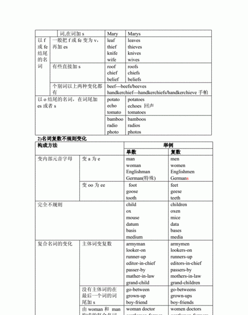 名词修饰名词的规则及用法
,英语中名词修饰名词的规则图4