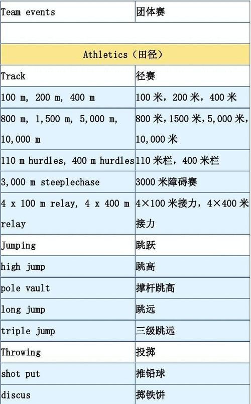 团体运动项目英文名称
,所有运动项目的英文名称图3