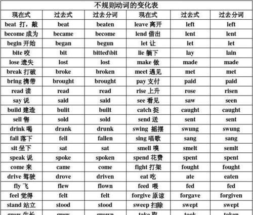 不定时就是动词原形
,英语中原形不定词就是动词原形吗图4