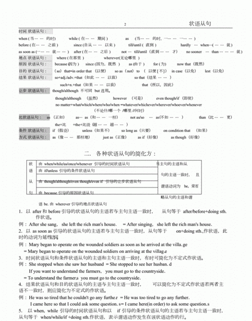 大学英语常用语法总结
,全国公共英语四级考试知识点总结大全图2