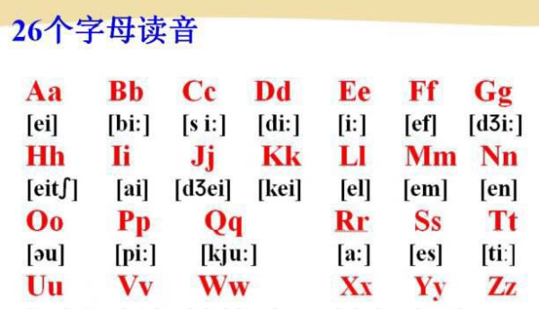 26个字母的英文怎么说
,英文26个字母怎么读图2