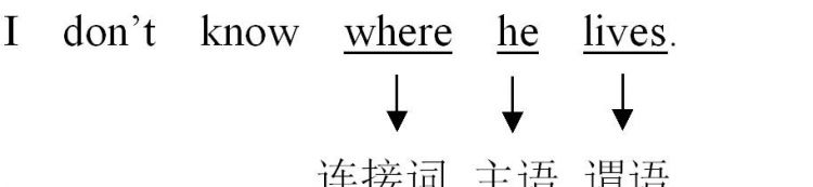 宾语从句四大不改语序
,宾语从句四大不改语序图2