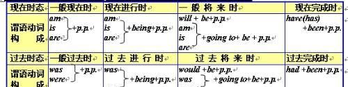 单独的过去分词表示被动
,...be加过去分词可以表示被动 单独的过去分词放在名词后边也可以表示...图3