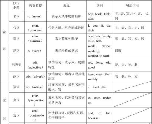 冠词前面加什么词性
,冠词后面加什么词性图1