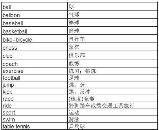 公共设施类英语单词
,建筑物的复数形式图1