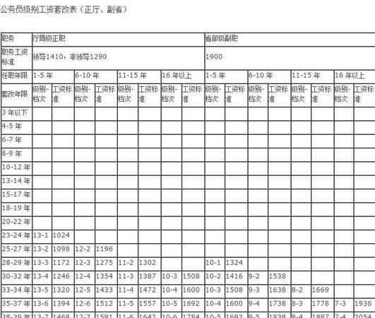 国家救援队的编制工资
,消防救援队干部工资标准高吗图2