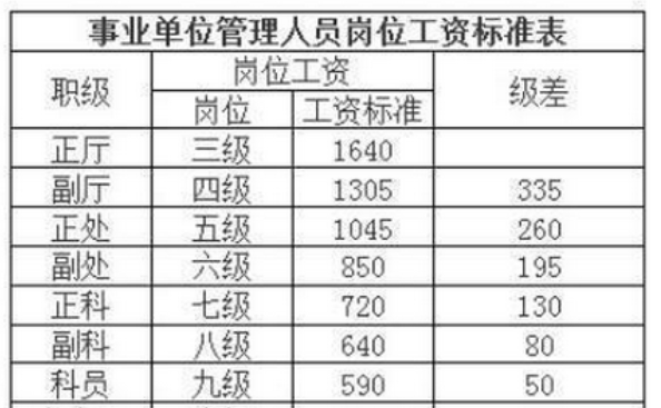 国家救援队的编制工资
,消防救援队干部工资标准高吗图4