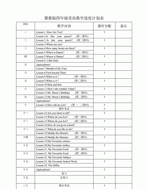 四年级做一张英语计划图
,四年级上册英语6单元思维导图怎么画图1